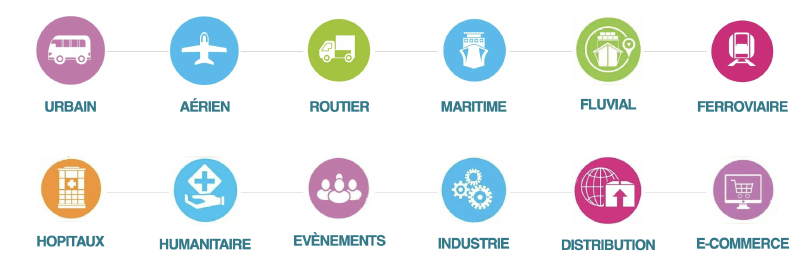 Secteurs d'activit��