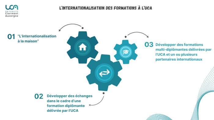 Internationalisation des formations �� l'UCA